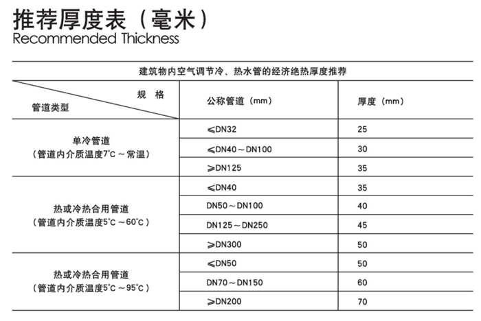 尤特森无甲醛玻璃棉管技术参数