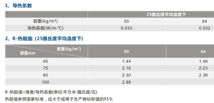 尤特森离心玻璃棉条技术参数